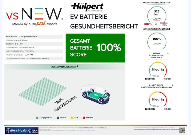 Audi RS e-tron GT Performance Quattro