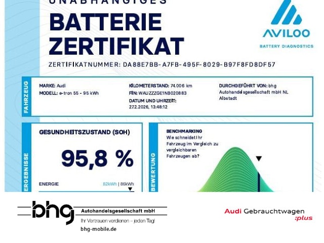 Audi e-tron 55 Quattro Sportback