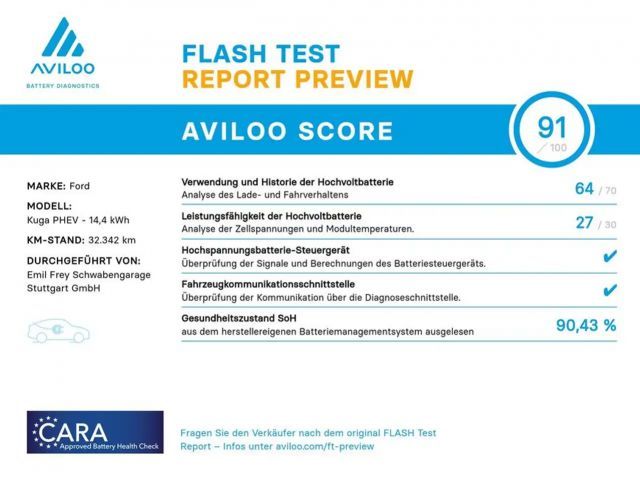 Ford Kuga Plug in Hybrid Titanium