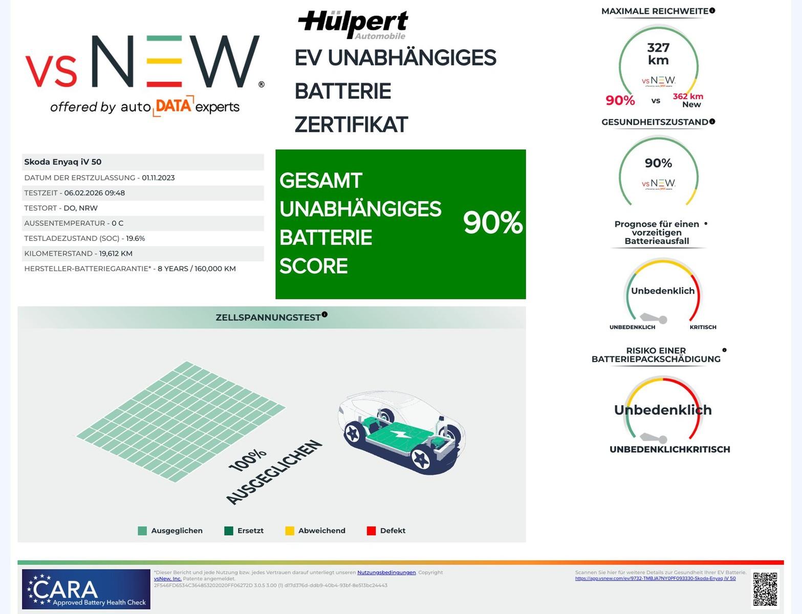 Skoda Enyaq iV Loft iV 50