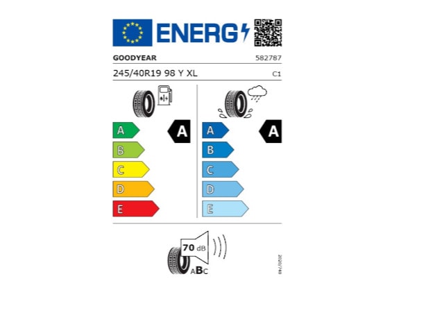 Audi A5 Avant S-Tronic