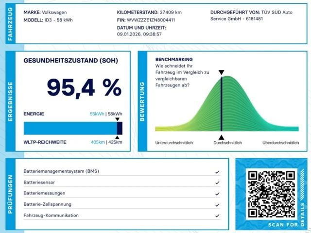 Volkswagen ID.3 Performance Pro