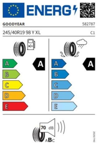 Audi A5 Avant S-Tronic