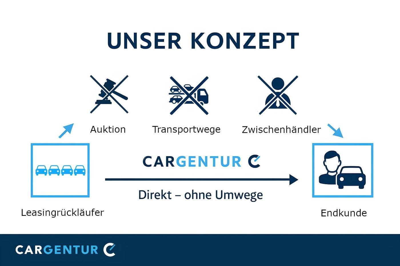 Mercedes-Benz C 220 AVANTGARDE C 220 d Sedan