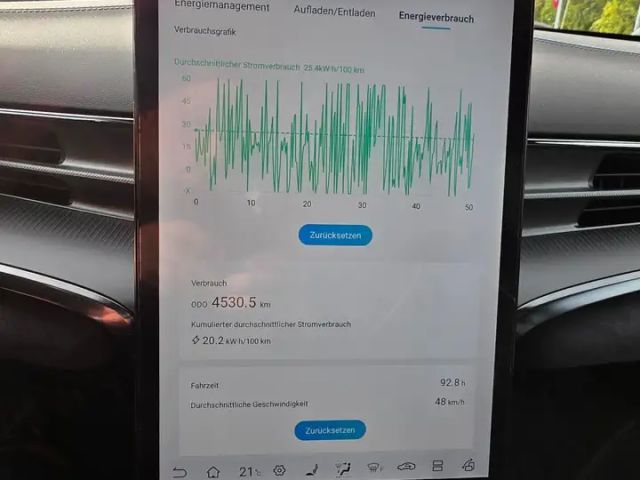 BYD Seal Executive Vierwielaandrijving