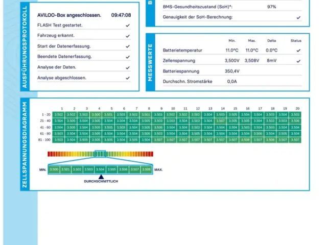 Mercedes-Benz GLC 300 GLC-CLASS DE PHEV