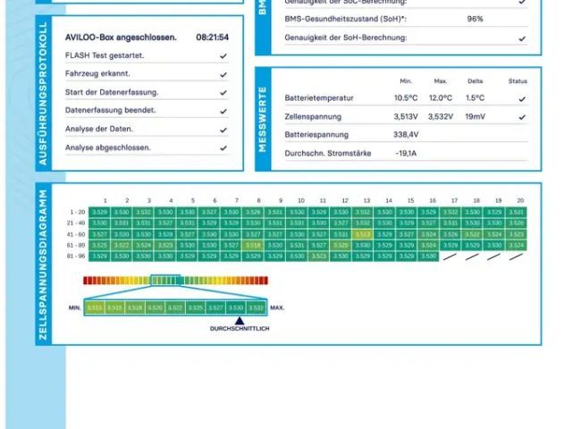 Mercedes-Benz EQV 300 Limousine Lang