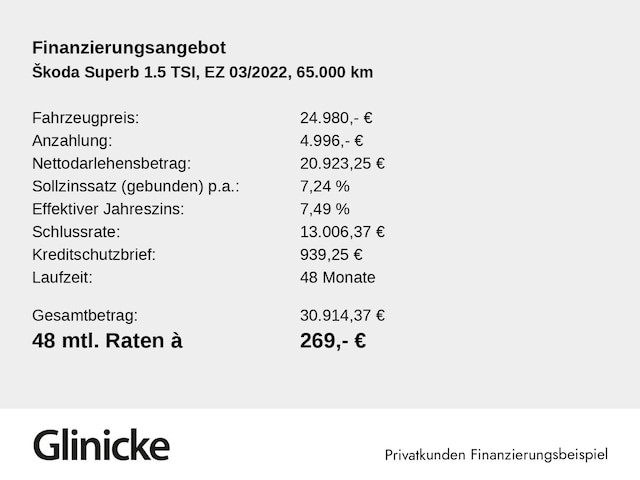 Skoda Superb 1.5 TSI Combi