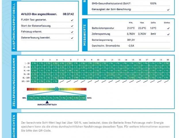 Audi A6 2.0 TFSI Sport