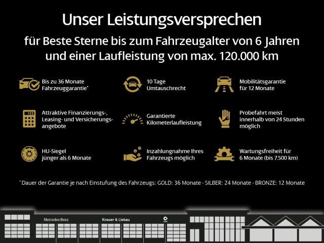 Mercedes-Benz EQE 300 AMG Line Sedan