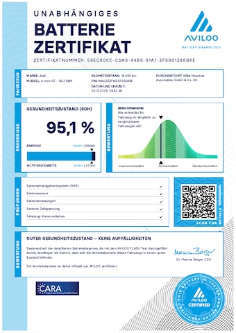 Audi e-tron GT Quattro