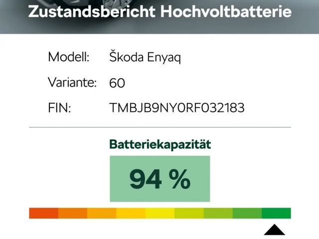 Skoda Enyaq Loft iV 60