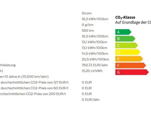 Ford Capri AWD Premium