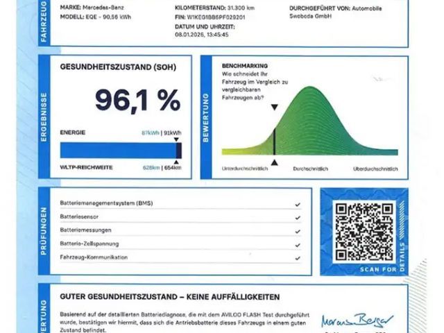 Mercedes-Benz EQE 300 Sedan
