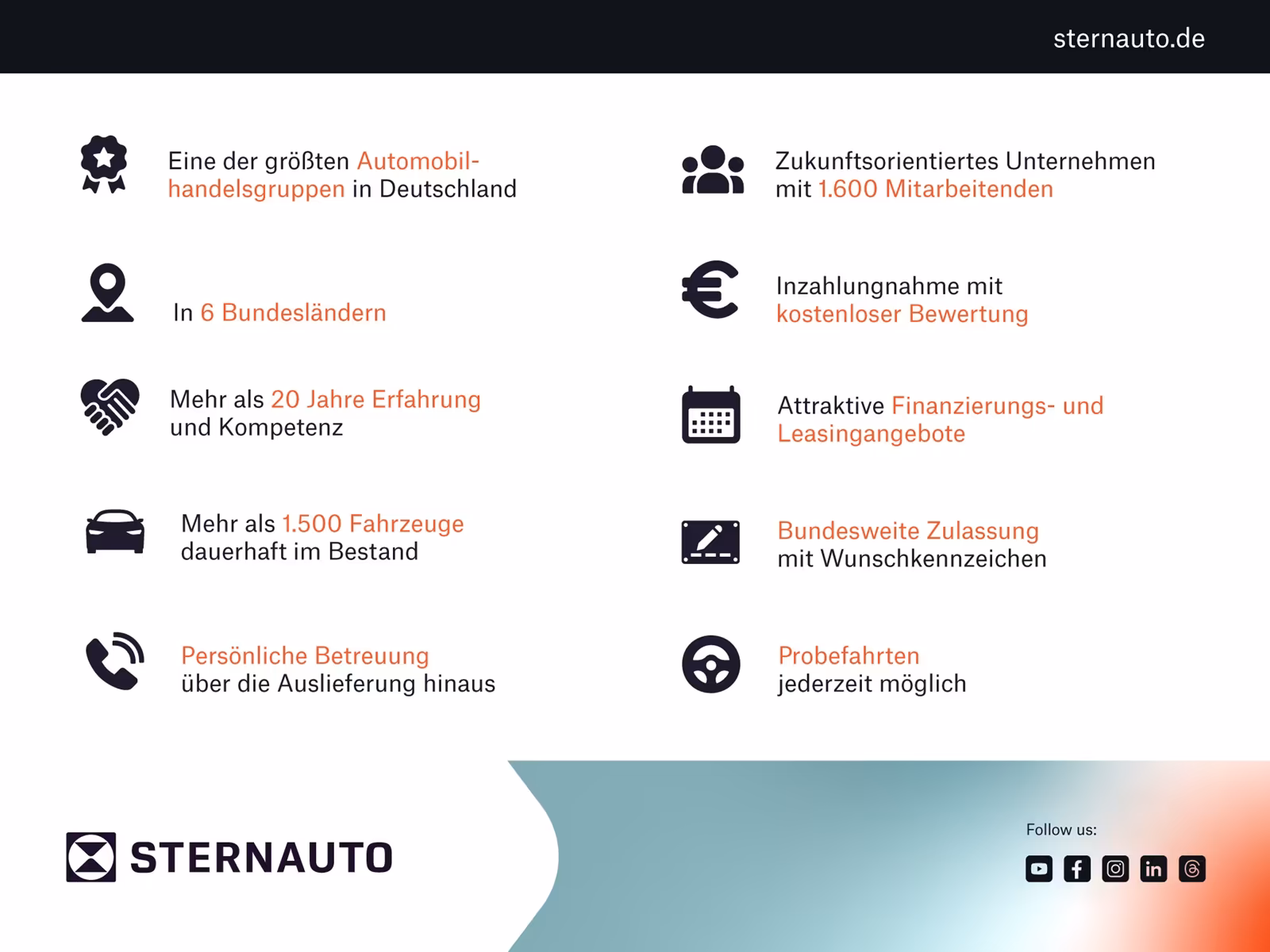 Mercedes-Benz GLC 220 4MATIC AMG Line GLC 220 d