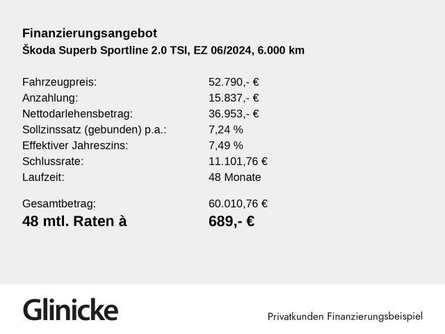 Skoda Superb Combi Sportline