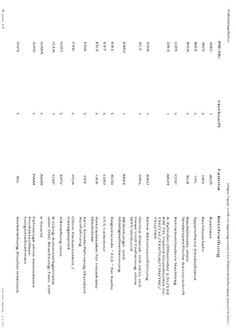 Volkswagen Passat 1.5 TSI eHybrid