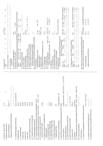 Skoda Octavia 2.0 TDI Combi