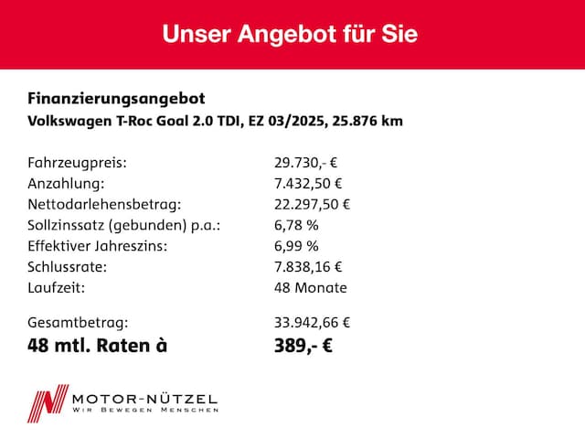 Volkswagen T-Roc 2.0 TDI DSG