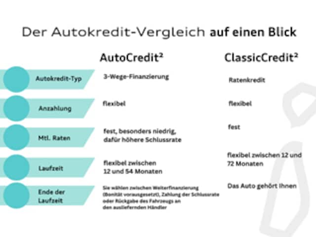 Volkswagen T-Cross 1.5 TSI DSG R-Line