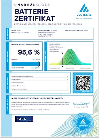 Skoda Enyaq 4x4 Coupe