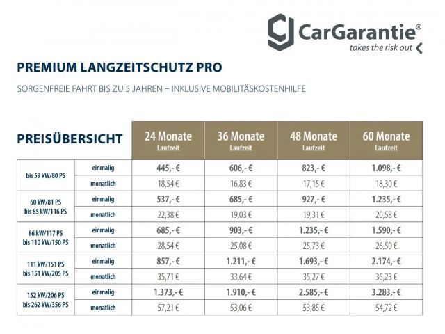 Nissan Qashqai N-Connecta