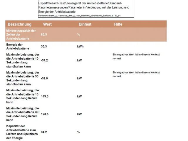 Peugeot 2008 GT-Line