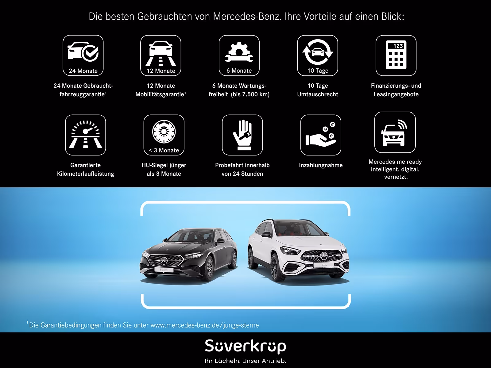 Mercedes-Benz CLA 200 Progressive Shooting Brake
