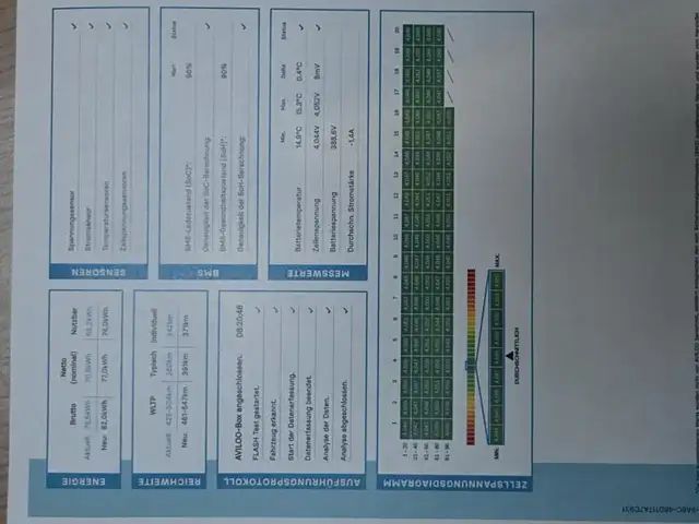 Volkswagen ID.4 77 KWh Max Performance Pro