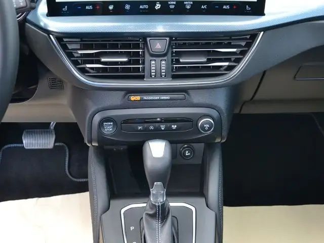 Ford Focus Active Wagon