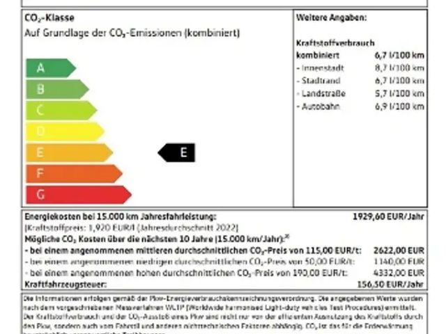 Volkswagen Caddy DSG