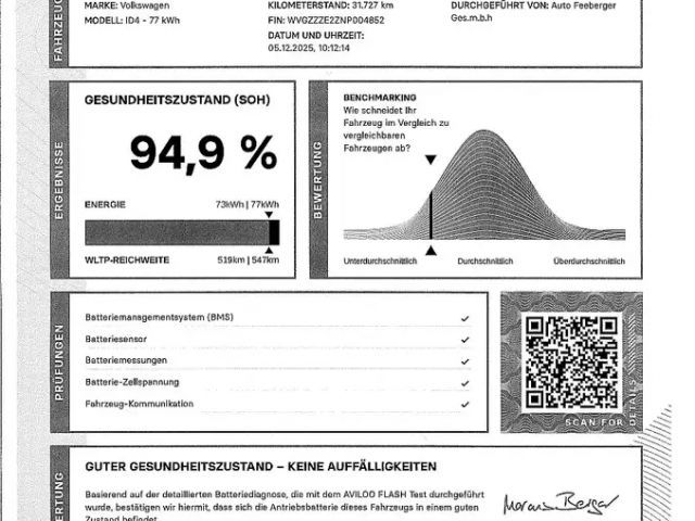 Volkswagen ID.4 77 KWh Performance Pro