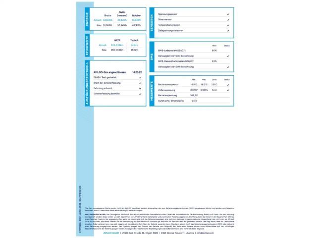 MG MG4 Standard range