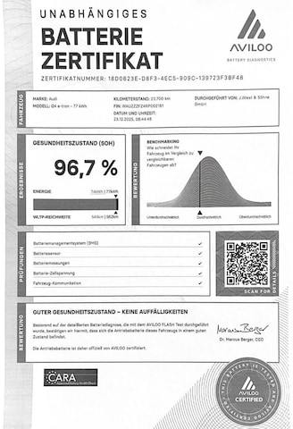 Audi Q4 e-tron 50 Quattro Sportback
