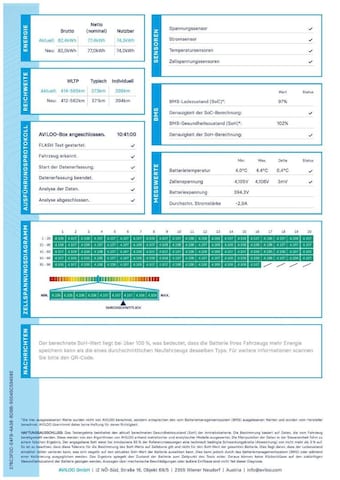 Audi Q4 e-tron Suv 45 e-tron Audi Q4 e-tron