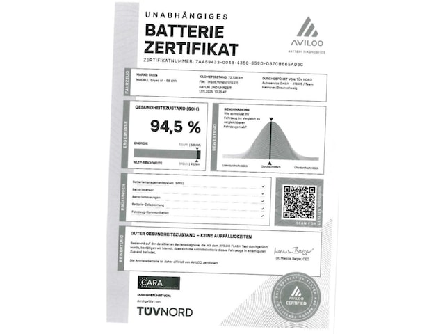 Skoda Enyaq Loft iV 60