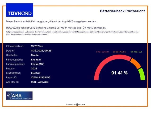 Skoda Enyaq Loft iV 50