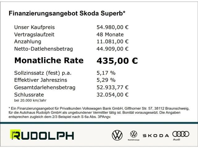 Skoda Superb 2.0 TDI Combi Sportline iV