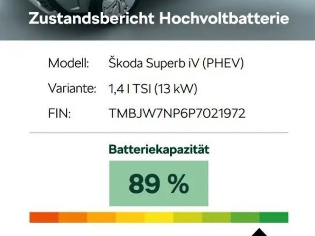 Skoda Superb Combi Sportline iV