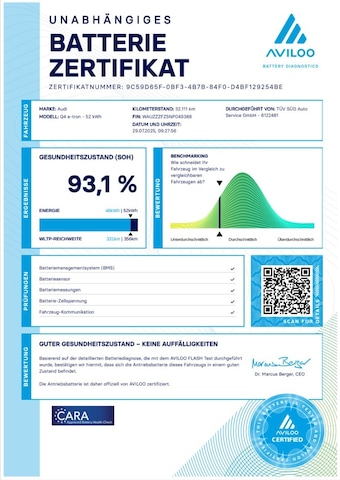 Audi Q4 e-tron 35 Sportback