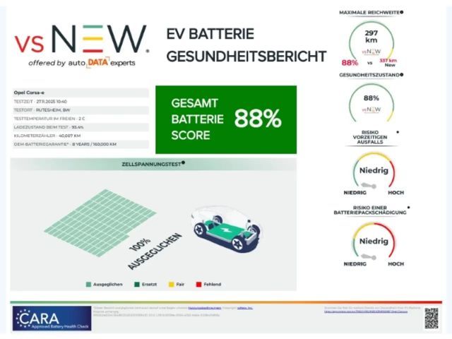 Opel Corsa GS-Line Grand Sport