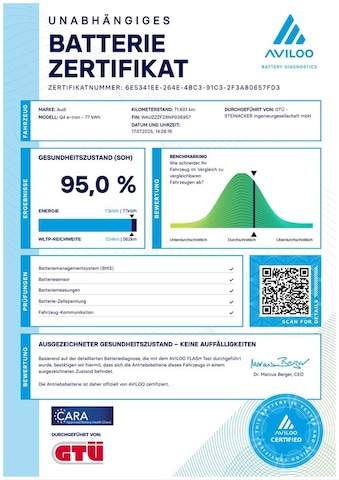 Audi Q4 e-tron 40 Sportback