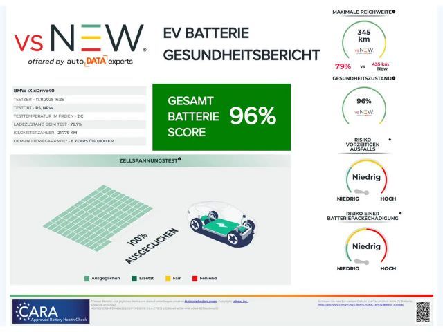 BMW iX xDrive xDrive40