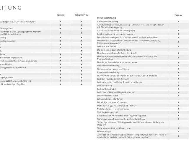 Mazda 6e Long range Takumi
