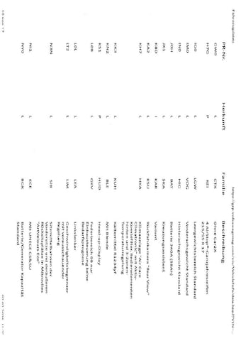 Volkswagen Passat 1.5 TSI eHybrid