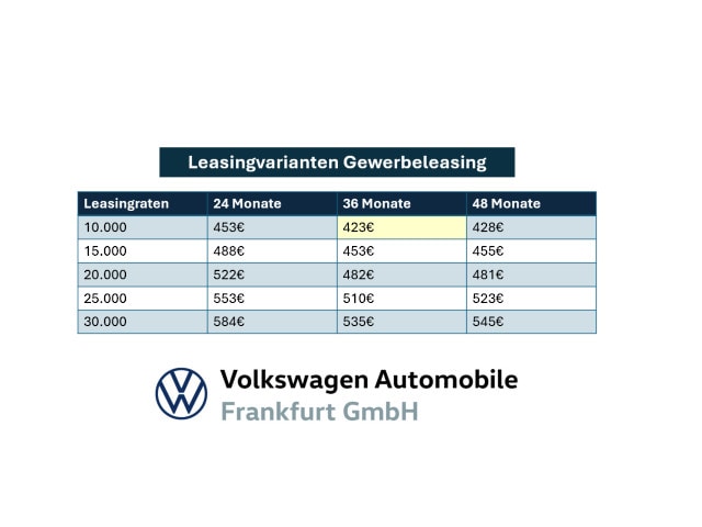 Volkswagen Golf DSG GTI