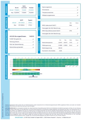 Audi Q4 e-tron 40 Sportback
