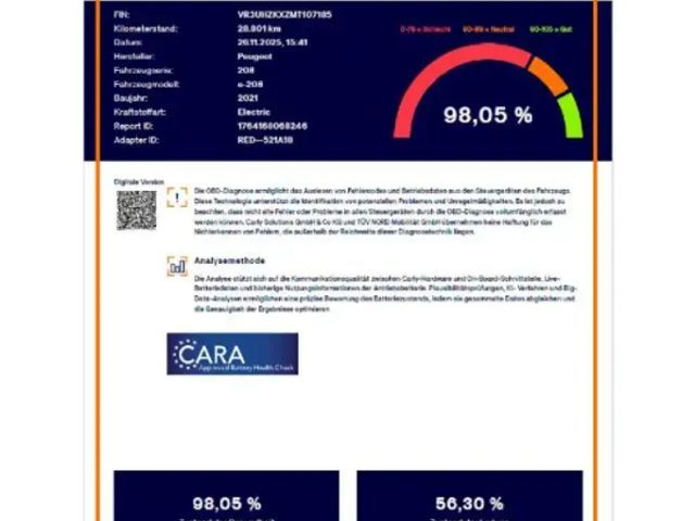 Peugeot 208 Active Pack