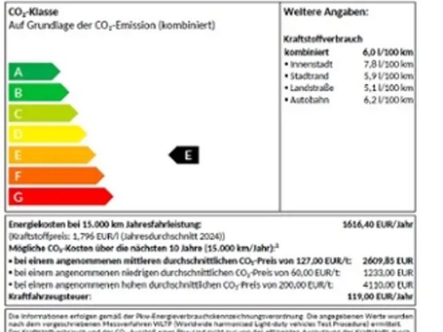 Volkswagen T-Roc 1.5 TSI DSG