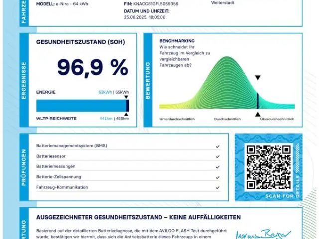 Kia Niro Spirit e-Niro